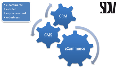 e-commerce 1