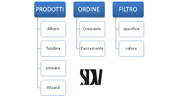 ricerca prodotti 1