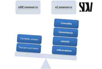 vantaggi e-commerce 1