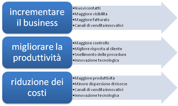 innovazione 1